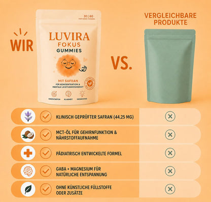 Luvira Fokus Gummies